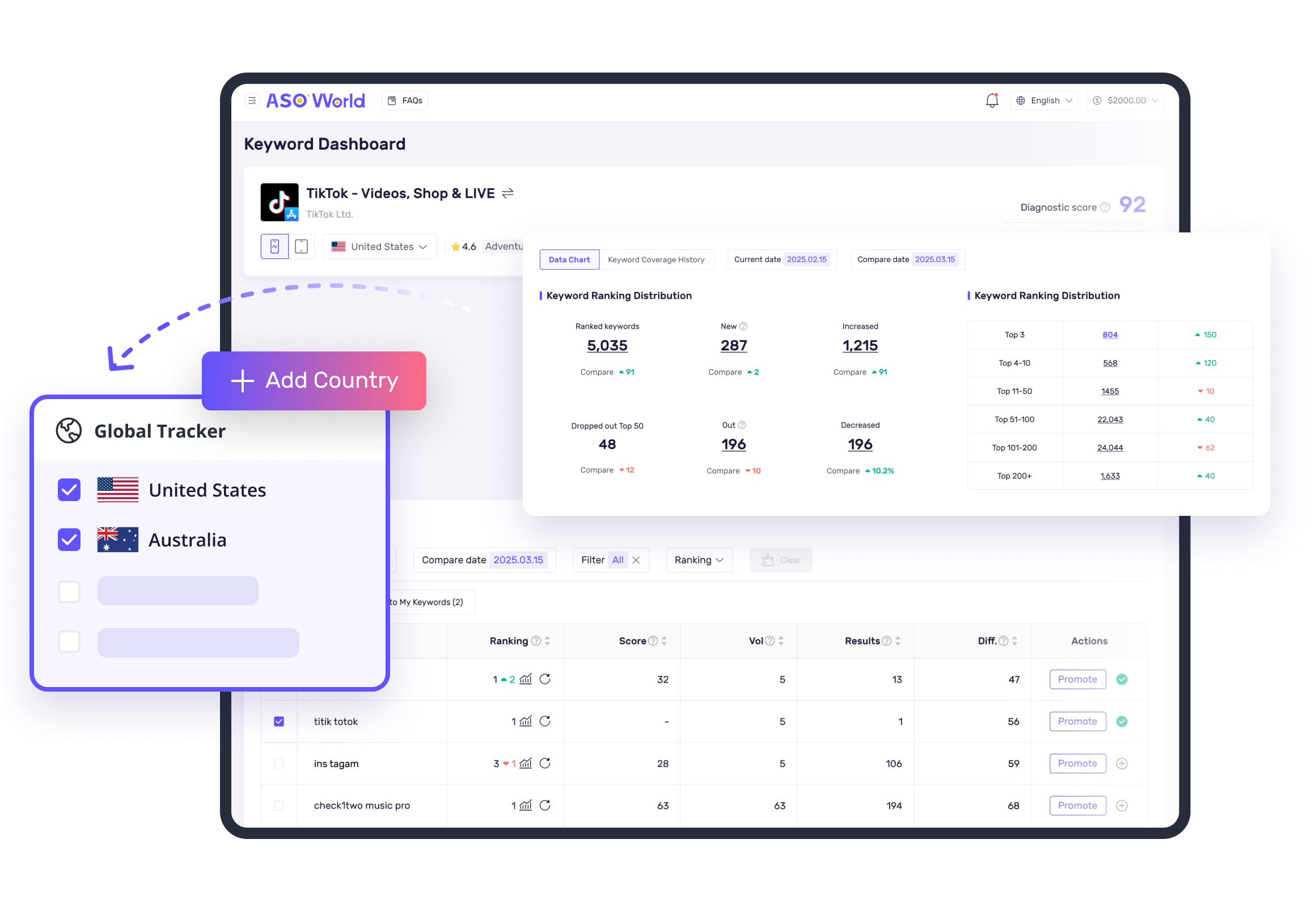 Global Tracking Dashboard